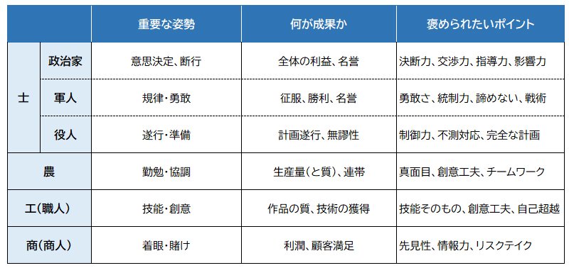 上司に気に入られ 部下に慕われる 褒め方 の極意 組織の病気 成長を止める真犯人 秋山進 ダイヤモンド オンライン