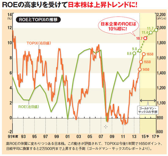 ダイヤモンドzai最新記事 ザイ オンライン