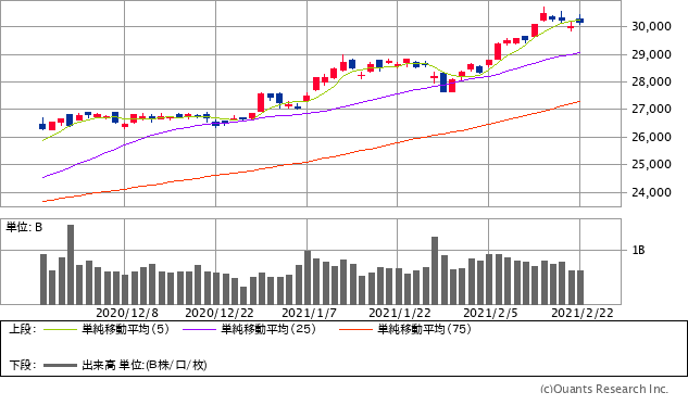 最下層からの成り上がり投資術 ザイ オンライン