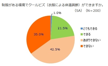 働く女性が許せない 男性社員の勘違いクールビズ データで読み解くニッポン ダイヤモンド オンライン