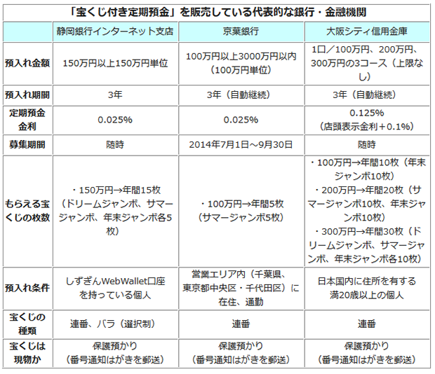 ネット銀行比較 ザイ オンライン