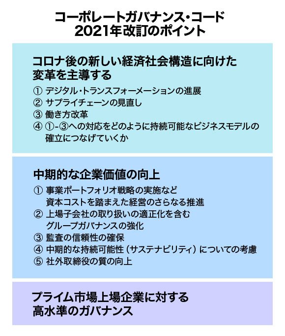 不在投資家