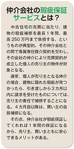 仲介会社の瑕疵保証サービスとは?