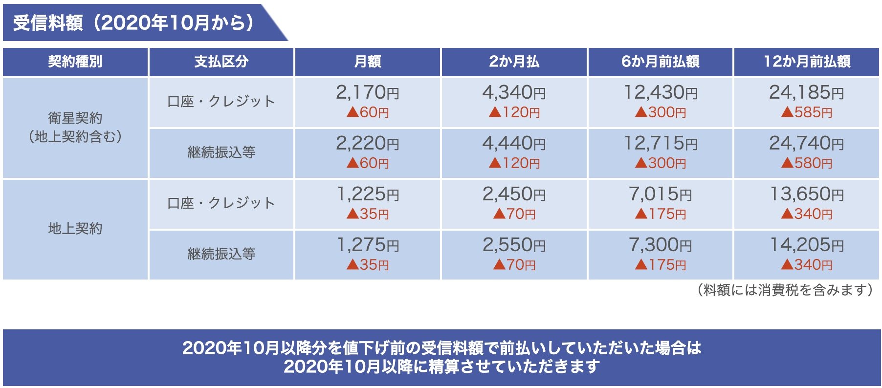 Nhkの受信料値下げ消極姿勢は 常識がない 武田総務相 独占告白 ｄｏｌ特別レポート ダイヤモンド オンライン