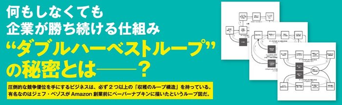 ベゾスがamazon創業前にメモ書きした 戦わなくても勝ち続けてしまうループ の図 ダブルハーベスト ダイヤモンド オンライン