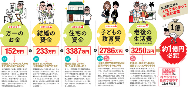 人生に必要なお金とは?