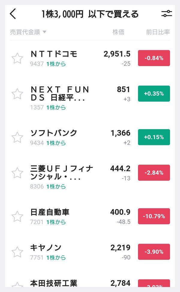 LINE証券のカテゴリーの1つ、「1株3000円以下で買える」の銘柄リスト