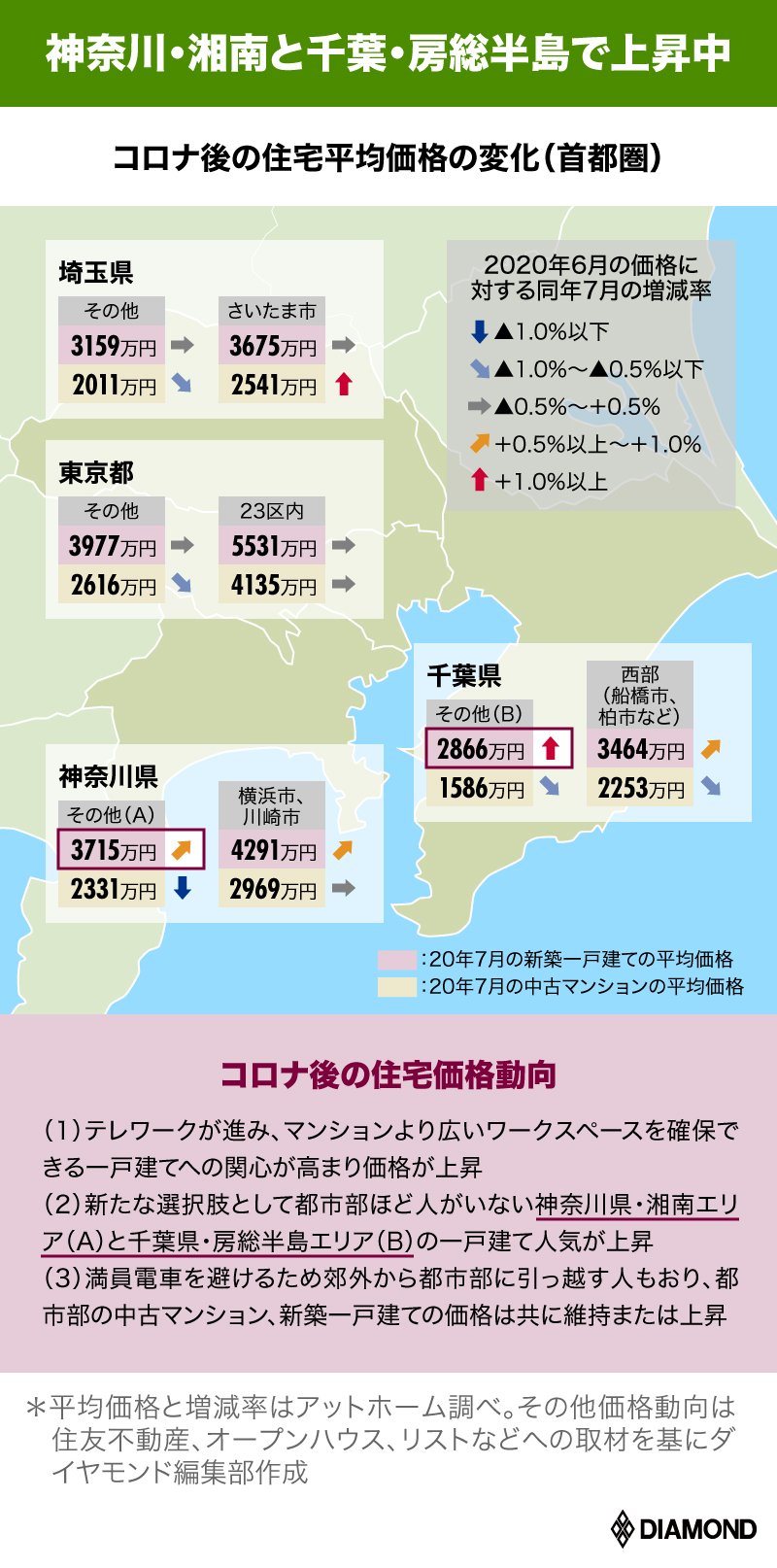 湘南 房総の戸建て価格が上がった理由 ポストコロナの住宅新事情 有料記事限定公開 ダイヤモンド オンライン