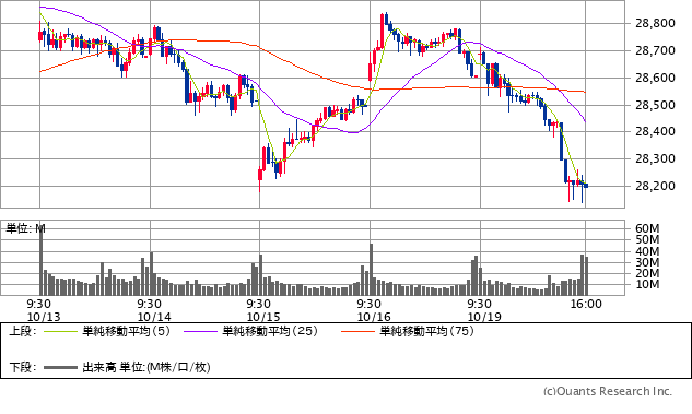 最下層からの成り上がり投資術 ザイ オンライン