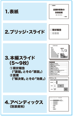 勝ち残るプレゼンの極意 社内プレゼン編 Dol Plus ダイヤモンド オンライン