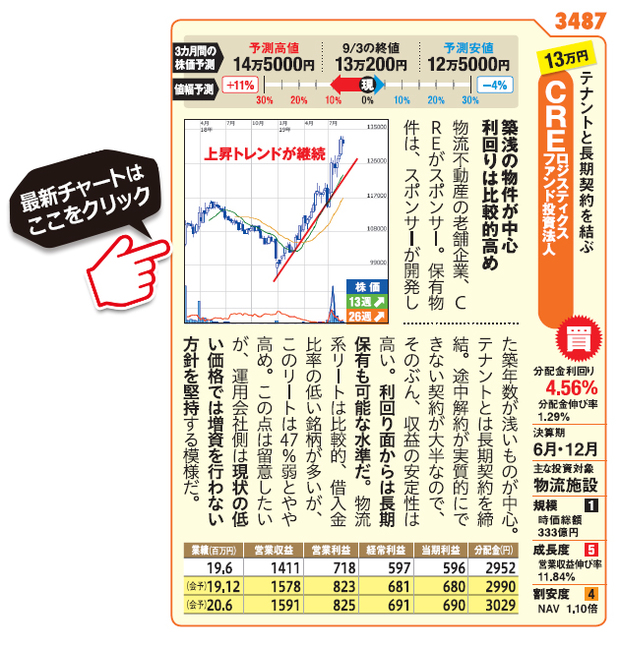 株式投資で儲ける方法 注目銘柄を大公開 ザイ オンライン