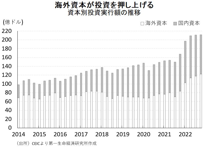 インドネシア経済「9年ぶり」高成長、それでも先行き鈍化の公算が 