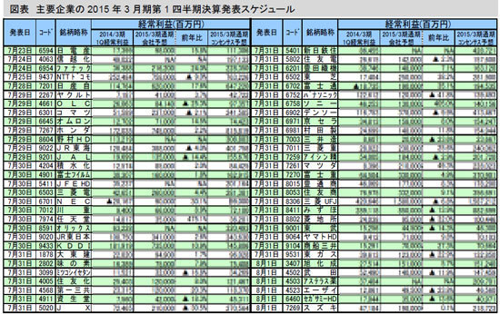 証券会社比較 ザイ オンライン