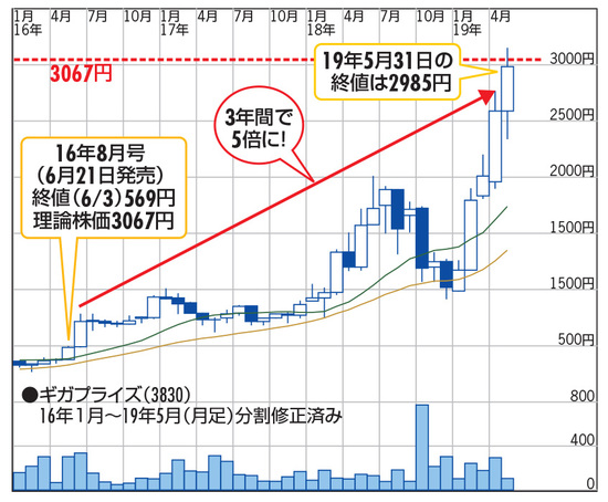 株式投資で儲ける方法 注目銘柄を大公開 ザイ オンライン
