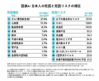 受注生産品】 健康食品ビジネス大全 その他 - irgf.org