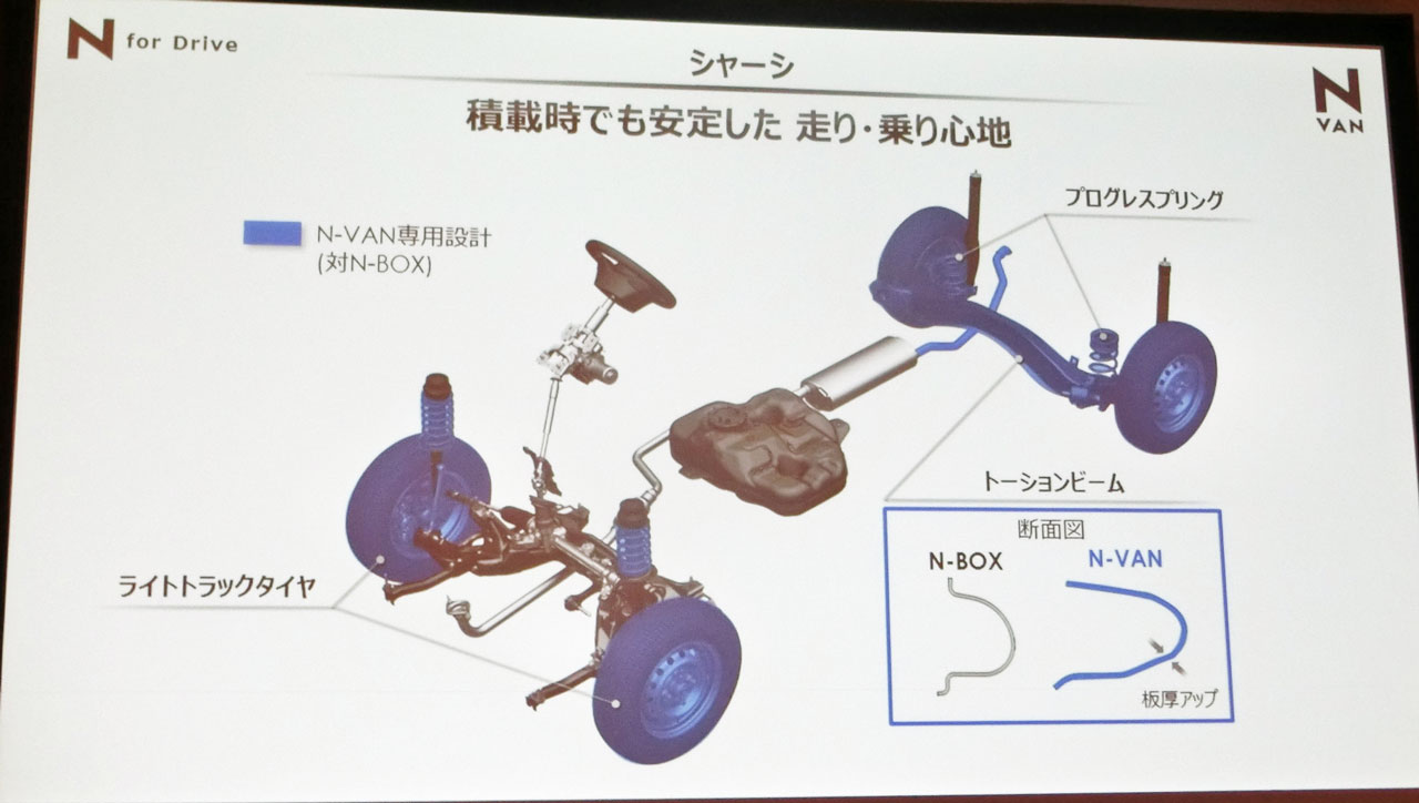 新型 N Van 試乗で感じたホンダの軽が抱える2つの課題 エコカー大戦争 ダイヤモンド オンライン 新型 N Van 試乗で感じたホンダの軽が抱える2つの課題 エコカー大戦争 ダイヤモンド オンライン