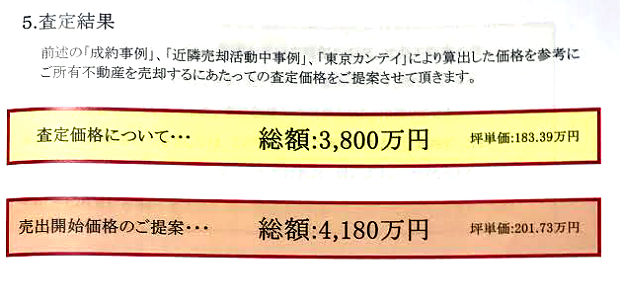 B社の査定書