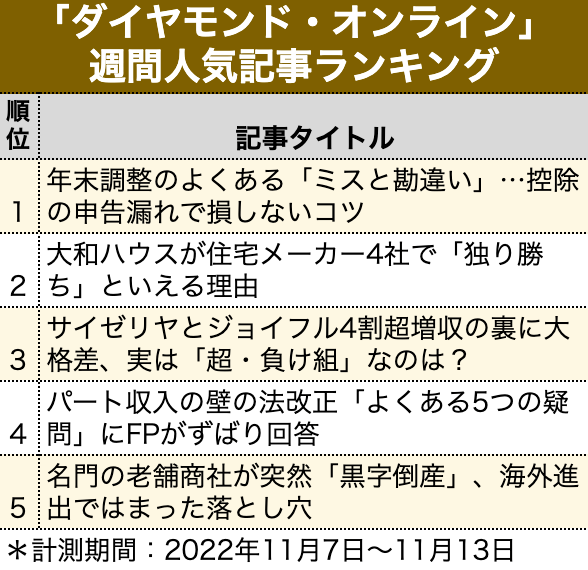 年末調整のよくある ミスと勘違い 控除の申告漏れで損しないコツ 見逃し配信 見逃し配信 ダイヤモンド オンライン