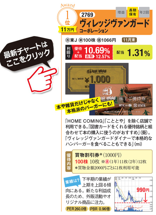 株主優待情報 21年 ザイ オンライン