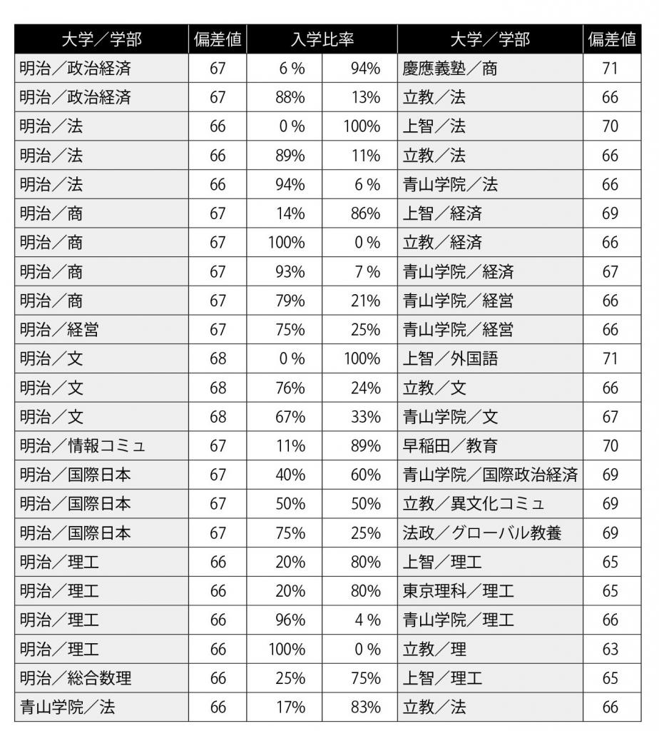 赤本セット※個別売り可(明治・早稲田・上智・帝京平成・青山・学習院・立教・帝京) 帝京大学 医学部 赤本 2017 早稲田大学慶應大学などの赤本も出品して
