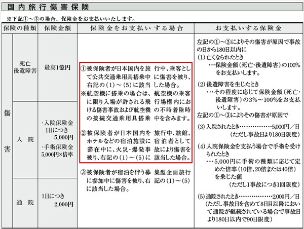「JCBザ・クラス」の「国内旅行傷害保険」の規約