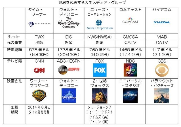 闇株新聞 18年 ザイ オンライン