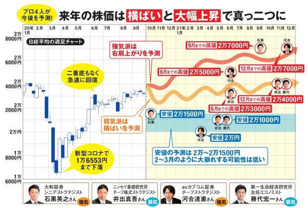 ダイヤモンドzai最新記事 ザイ オンライン