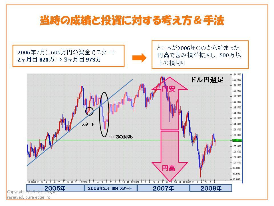 ＦＸで月100万円稼ぐ私の方法』出版記念講演会（1）ＦＸを始める 