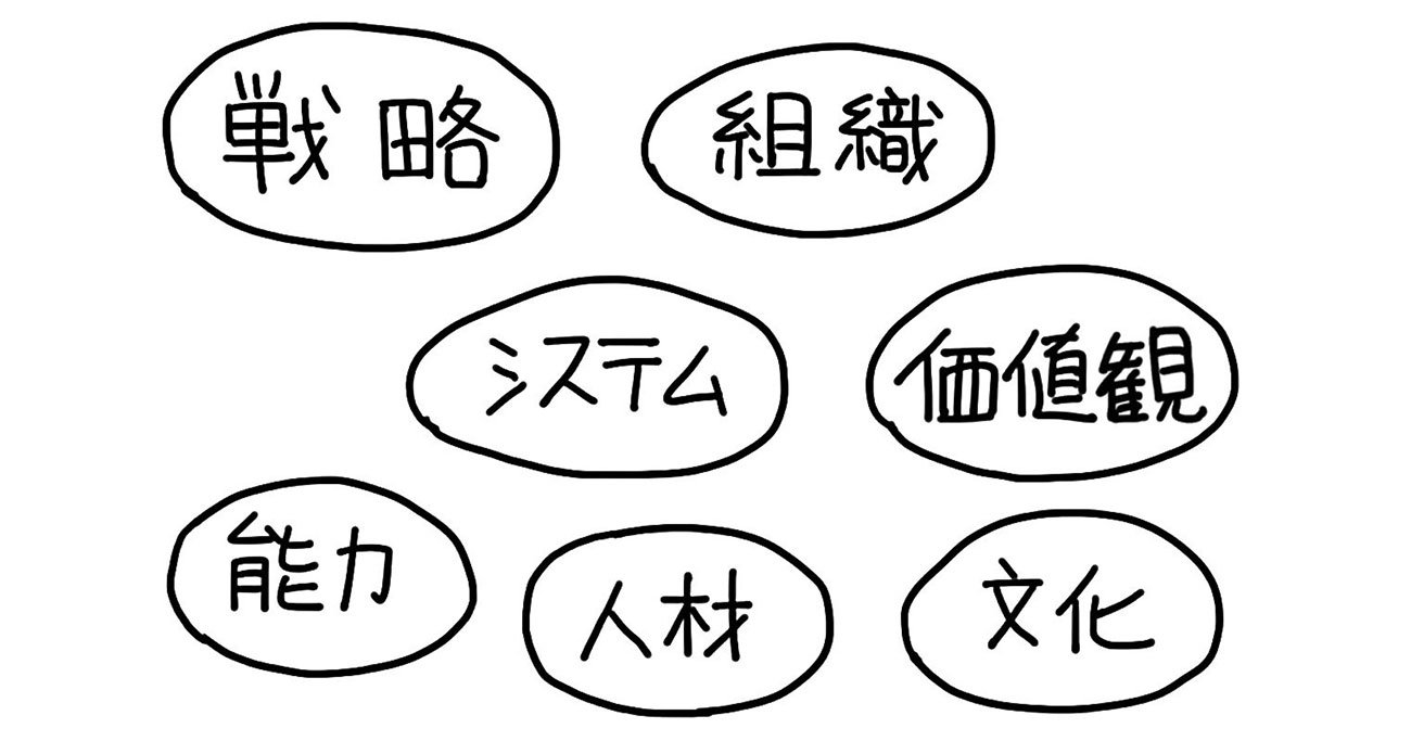 絵心ゼロでもOK！ 伝わる図を瞬時に書くコツ なんでも図解 ダイヤモンド・オンライン