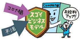 増益回数が多い企業はビジネスモデルが盤石!