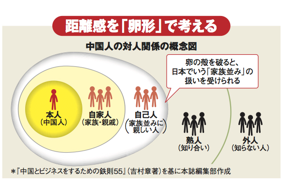 中国人が食べきれないほど料理を注文する理由 思考と行動を実例で理解 週刊ダイヤモンド特集セレクション ダイヤモンド オンライン