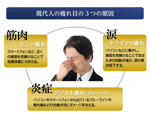 あれ 老眼 40代からと思っていたら 若い世代にも増えている スマホ老眼 って何 ロート製薬 ダイヤモンド オンラインplus