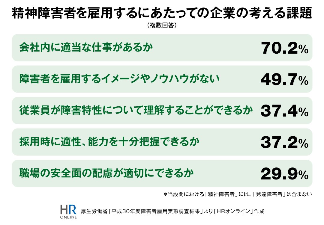 障害者就労の現状と課題 – 障害者雇用をめぐる現状と課題 – XGGM