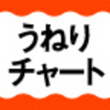 うねりチャート投資で１億円！