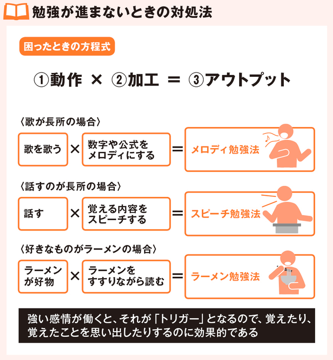 勉強が進まないときの対処法