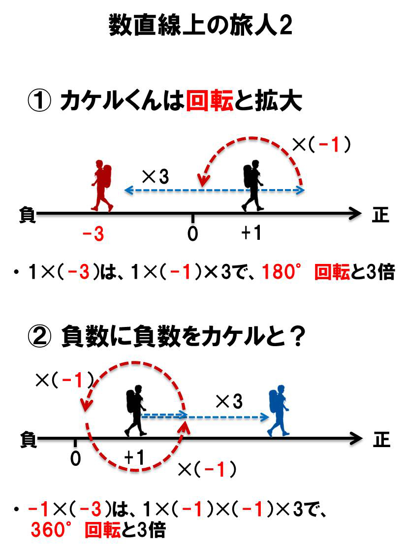 1 3 はなぜ3 三女の壁と10年後に父が考えたこと 三谷流構造的やわらか発想法 ダイヤモンド オンライン