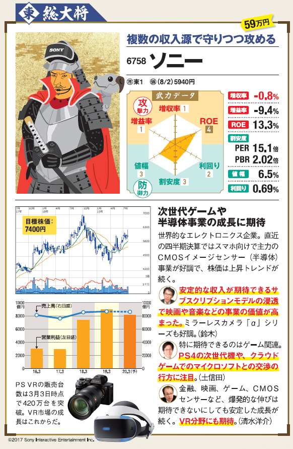 株式投資で儲ける方法 注目銘柄を大公開 ザイ オンライン