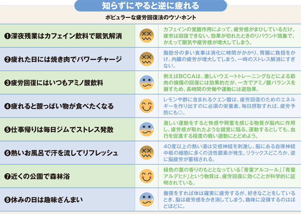 疲労回復法のウソ ホント カフェインや入浴は本当に効く 週刊ダイヤモンド特集セレクション ダイヤモンド オンライン