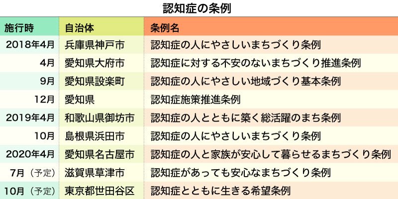 認知症に当事者視点で取り組む、和歌山県御坊市「画期的な条例」の中身 