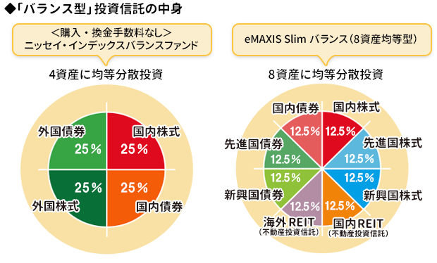 つみたてnisa 積立nisa おすすめ比較 徹底解説 2021年 ザイ オンライン