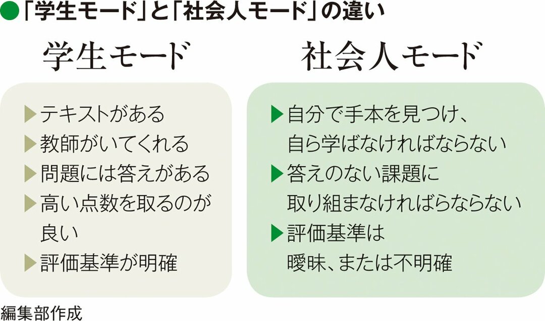 就活の常識がコロナ禍で激変 理想の内定を勝ち取る 親子就活 の心得 親と子の 就活最前線 ダイヤモンド オンライン