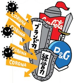 コカ・コーラとプロテクター・アンド・ギャンブルに注目!