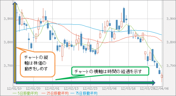 チャートで探せ 上がる株 ザイ オンライン