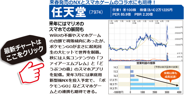 株式投資で儲ける方法 注目銘柄を大公開 ザイ オンライン