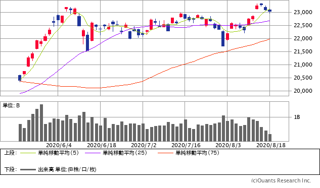 最下層からの成り上がり投資術 ザイ オンライン