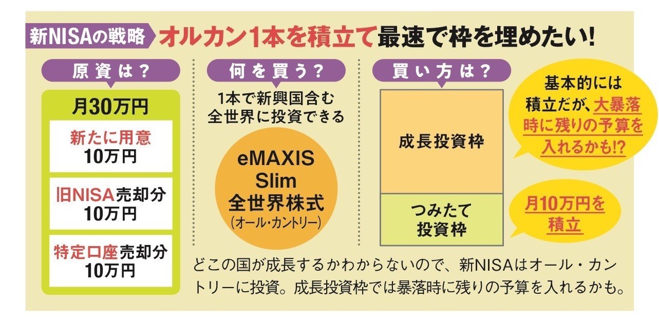 新NISA勝ち組の戦略その1】個別株投資で資産を10倍にした著名投資家 