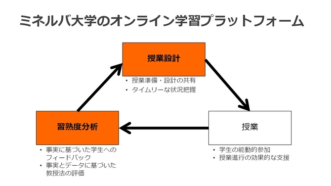 入試 もキャンパスもない大学をなぜいま日本が真似すべきなのか 大学改革のための3つのポイント 世界のエリートが今一番入りたい大学ミネルバ ダイヤモンド オンライン