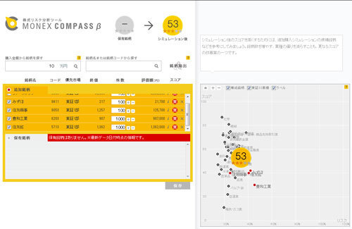 マネックストレーダーの株式リスク分析ツール画面 マネックストレーダーの株式リスク分析ツール画面