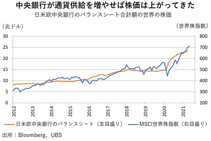 ワクチン接種加速で日本株の下値は限定 サービス業に投資妙味あり マーケットフォーカス ダイヤモンド オンライン