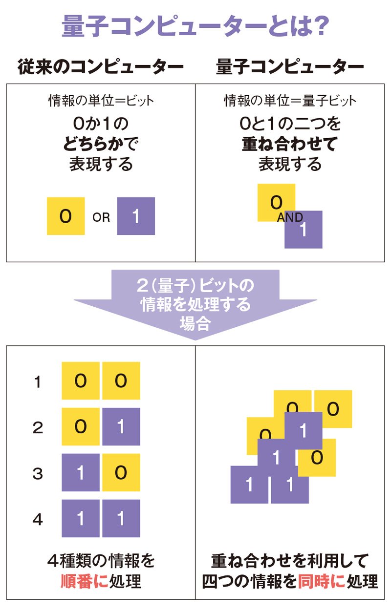 量子コンピューターは何がすごい？」20代起業家コンビが基礎を解説